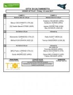 Challenger, Cmc Città di Caltanissetta: il programma degli incontri di venerdì 16 giugno
